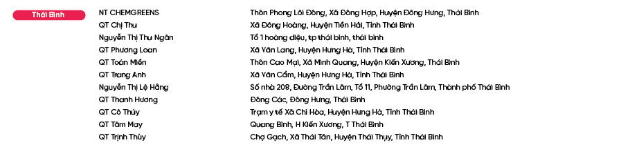 Diem-ban-Bao-Phe-Nhi_Thái Bình.png