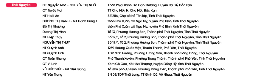 Diem-ban-Bao-Phe-Nhi_Thái Nguyên.png