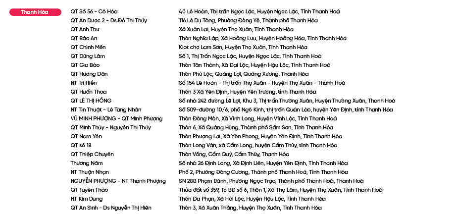 Diem-ban-Bao-Phe-Nhi_Thanh Hóa.png