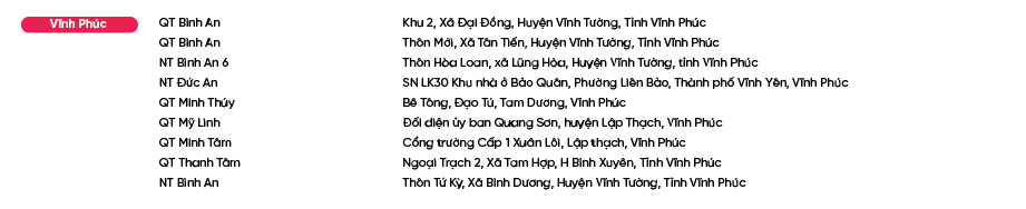 Diem-ban-Bao-Phe-Nhi_Vĩnh Phúc.png