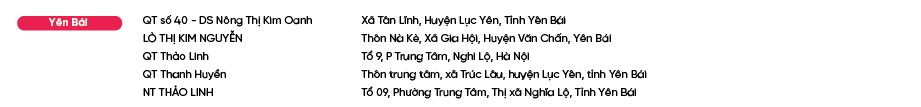 Diem-ban-Bao-Phe-Nhi_Yên Bái.png