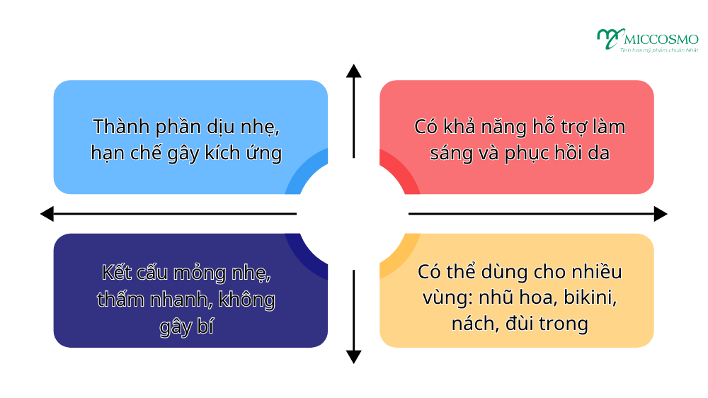serum-duong-hong-nhu-hoa-miccosmo-beppin-body-2.png