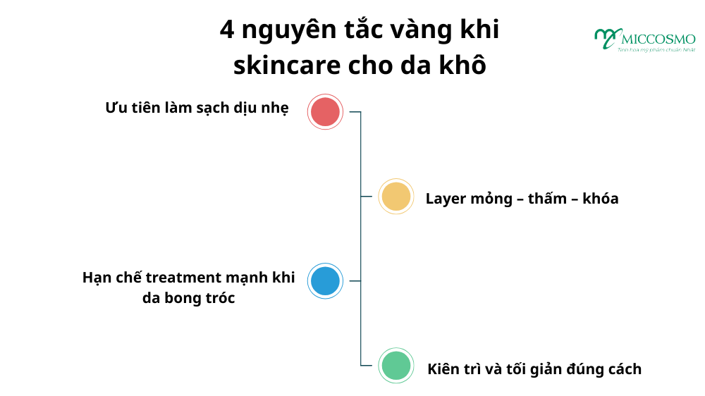 skincare_cho_da_kho-2.png