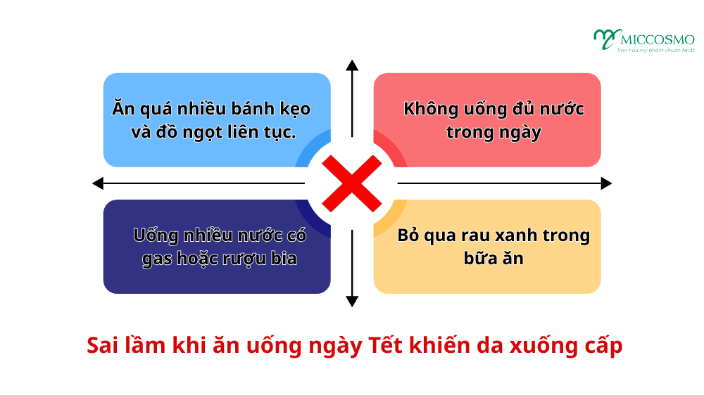 thuc-pham-nen-an-trong-ngay-tet-6.png