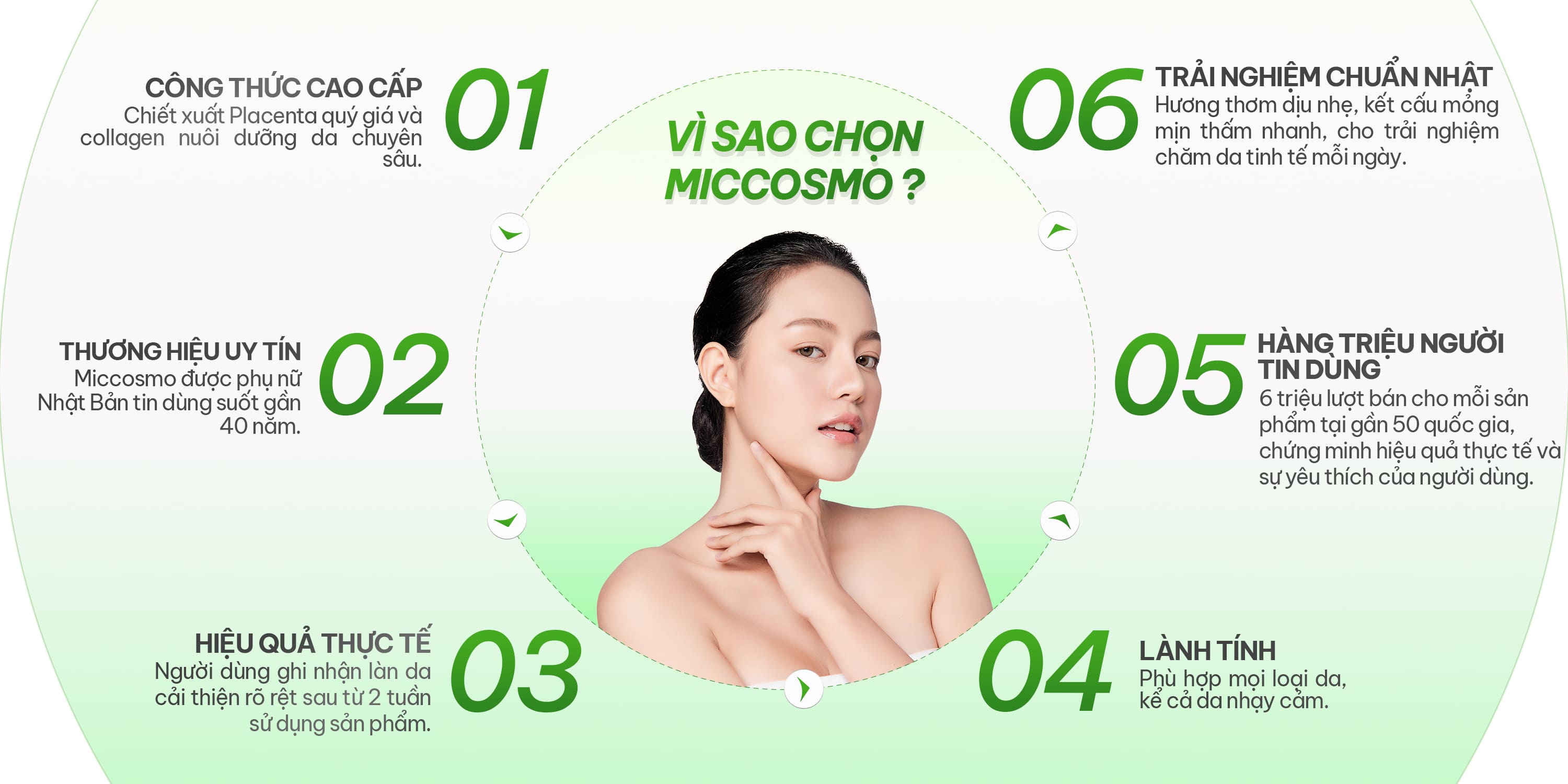 Vì sao chọn Miccosmo