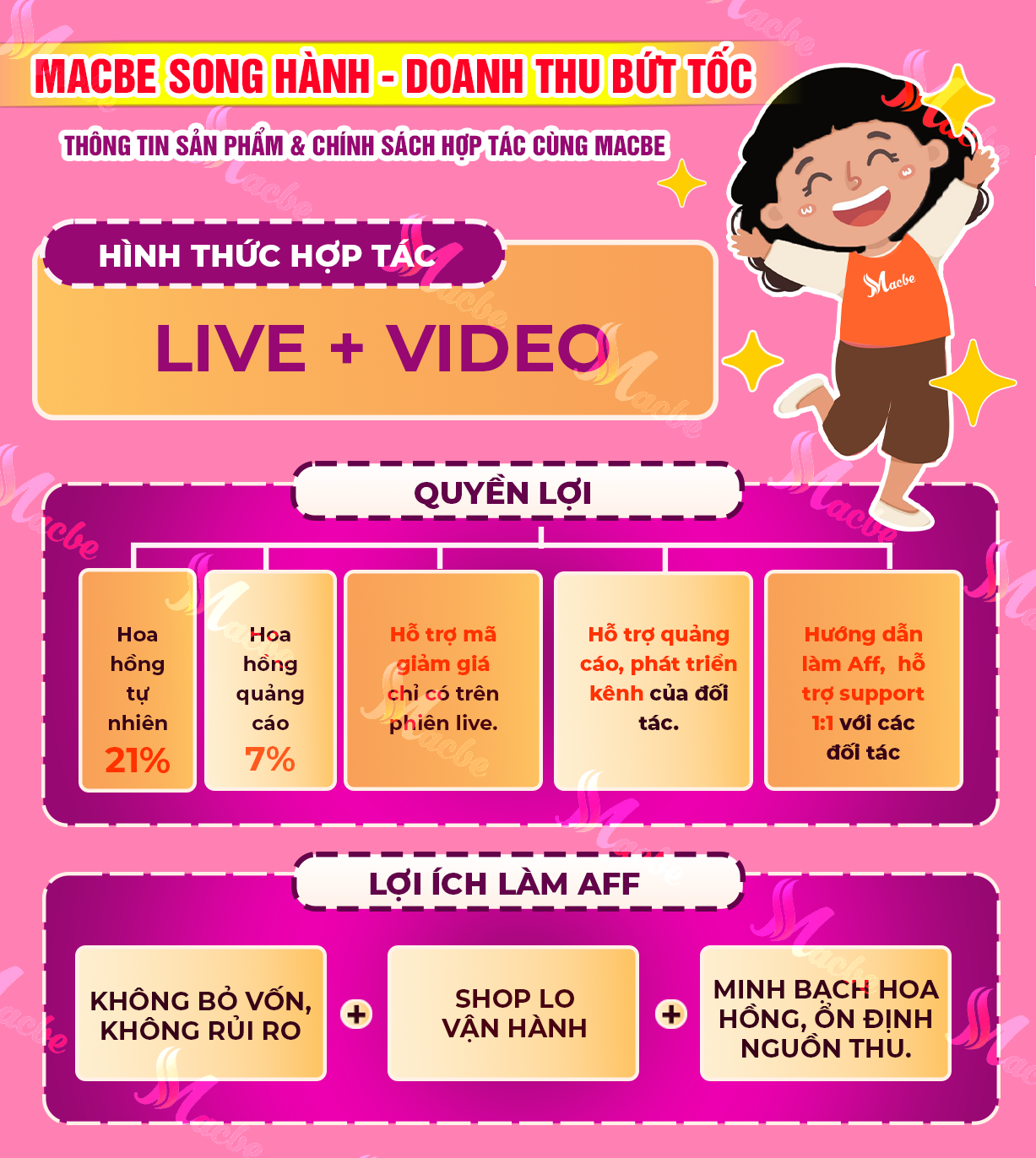 MACBE SONG HÀNH - DOANH THU BỨT TỐC