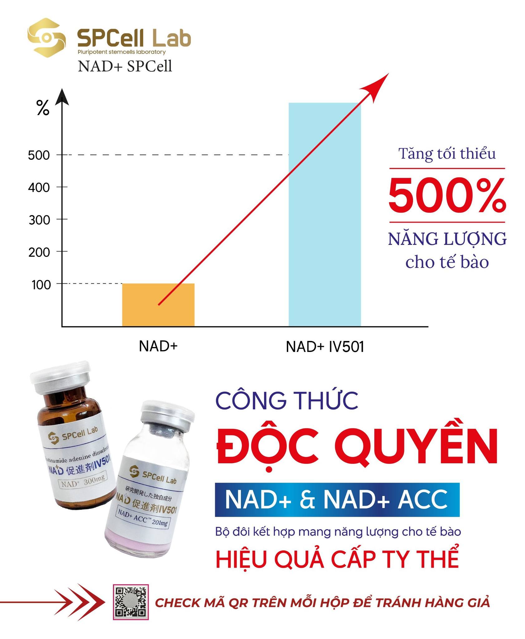 Dung dịch truyền tái tạo năng lượng tế bào, trẻ hóa làn da SPCell Lab NAD+ IV 501