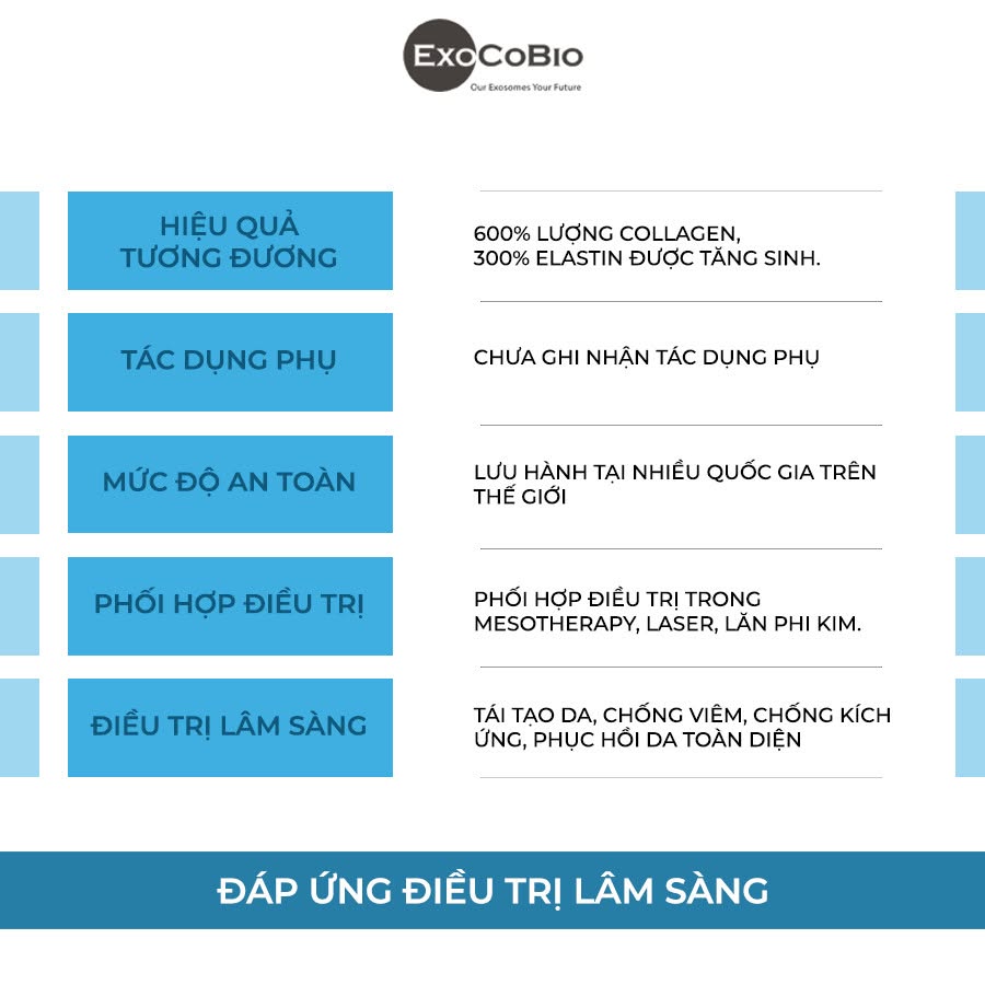 Exosome Asce+ Derma Signal Kit – Tinh Chất Meso Exosome Căng Bóng, Phục Hồi Và Trẻ Hóa Da