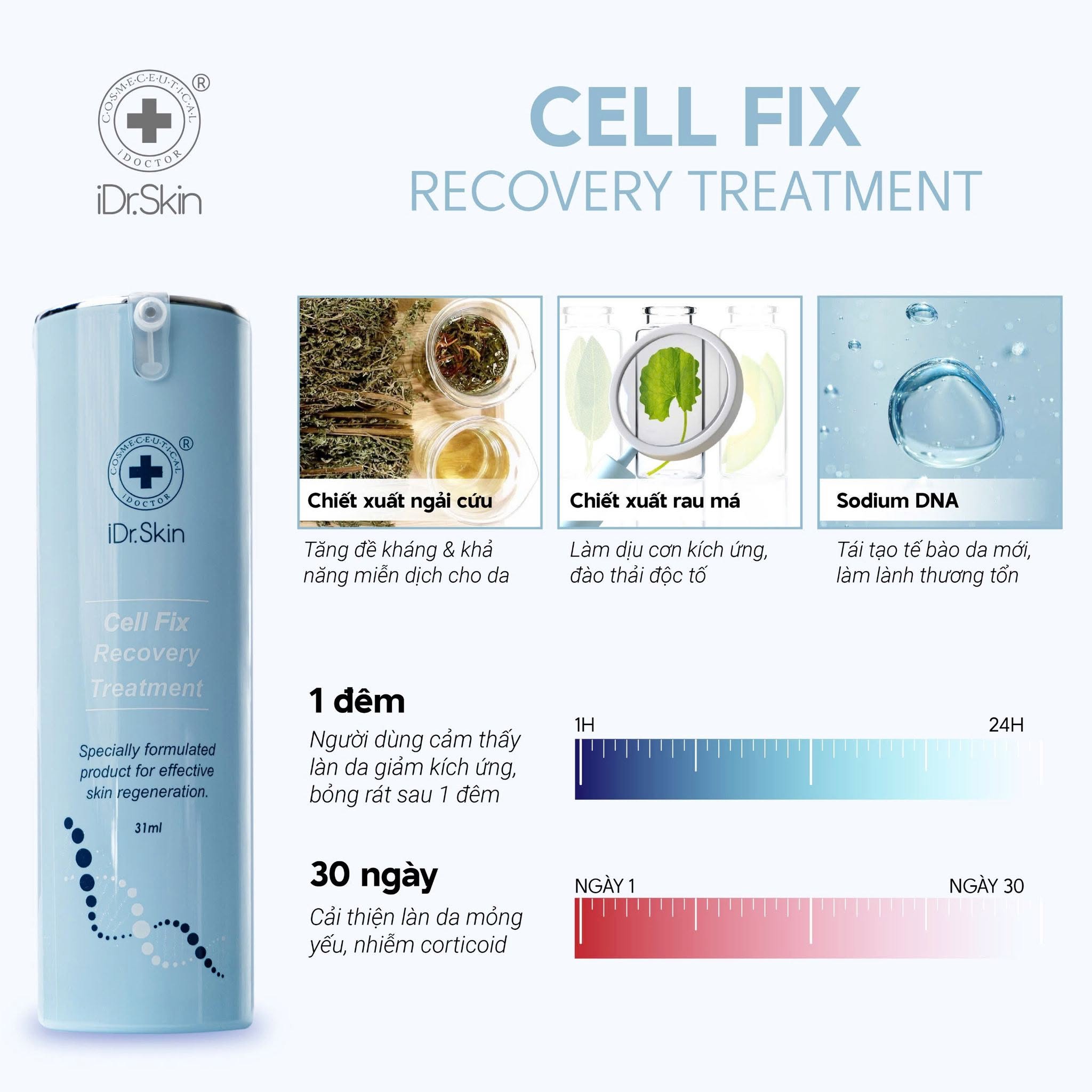 Kem Dưỡng Phục Hồi Da iDr.Skin Cell Fix Recovery Treatment 31ml