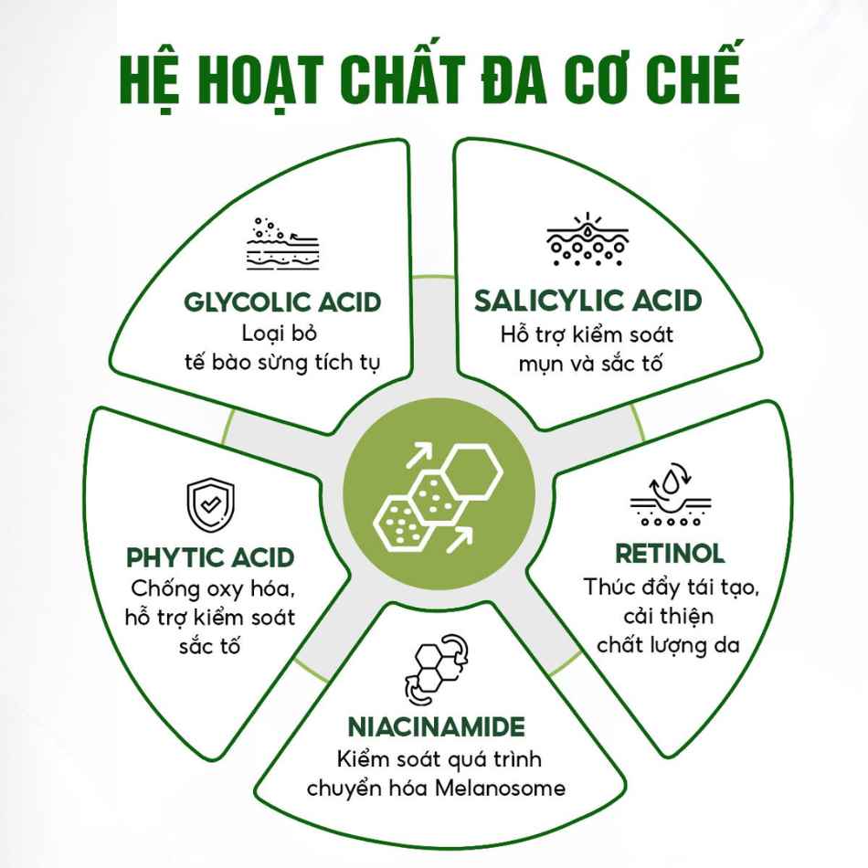 Kem chăm sóc da không đều màu Innoaesthetics Inno-Derma Dark Spot Eraser 24H