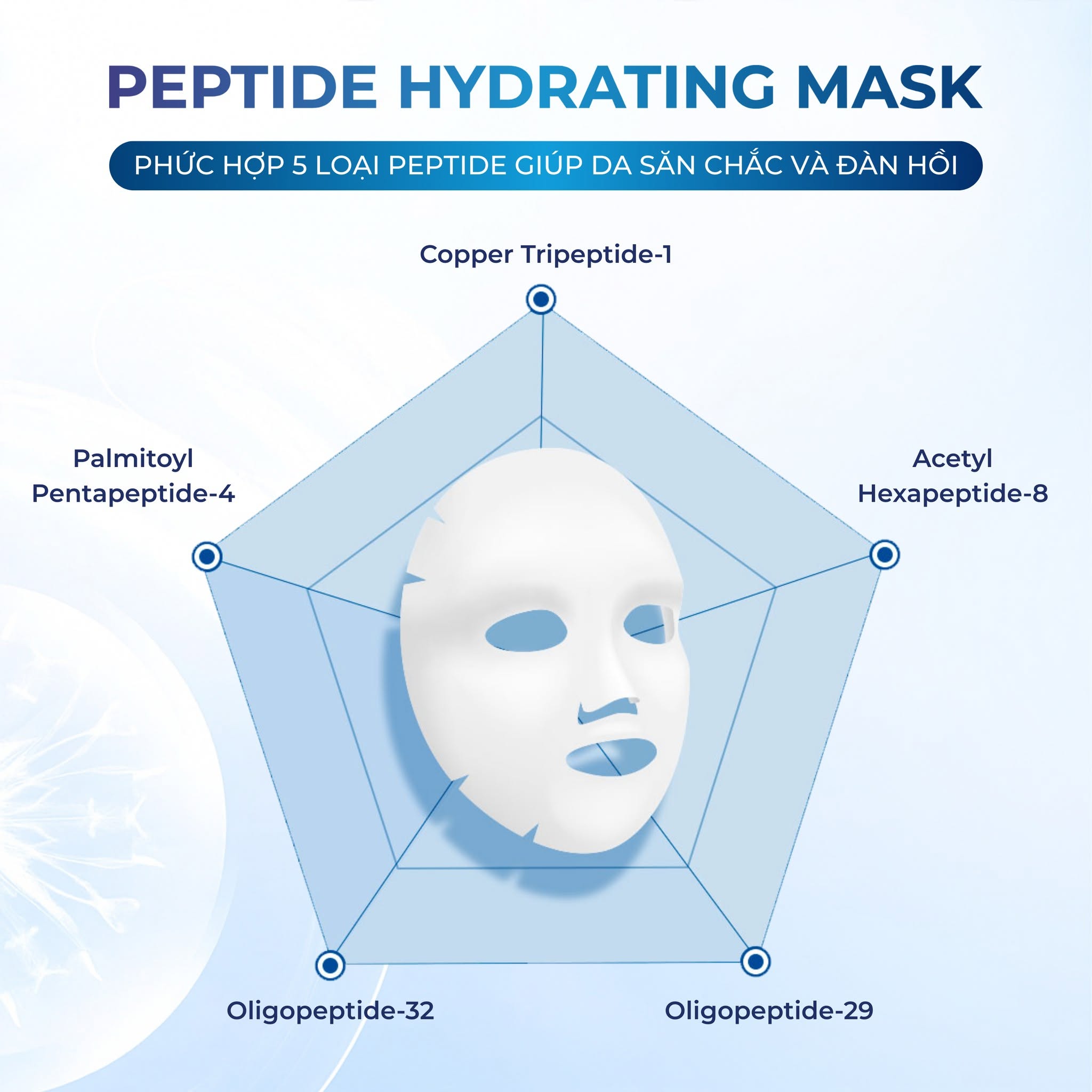 Mặt nạ Cấp ẩm, phục hồi da nhạy cảm Dr.Hedison Peptide Hydrating Mask 23g x 10 miếng