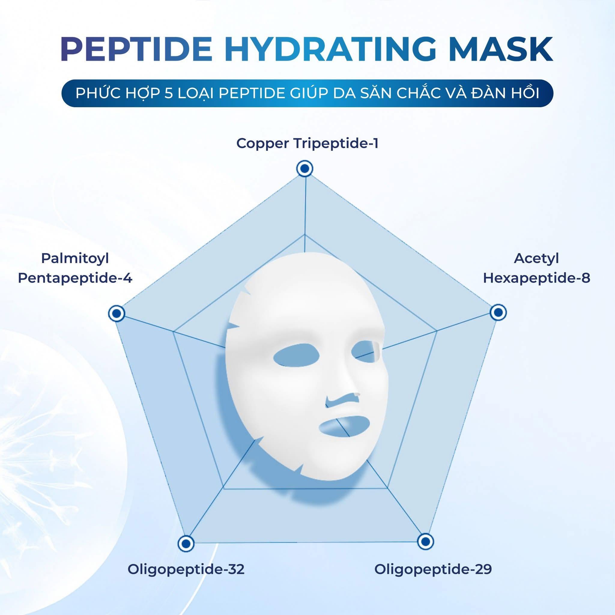 Mặt nạ Cấp ẩm, phục hồi da nhạy cảm Dr.Hedison Peptide Hydrating Mask 23g x 10 miếng