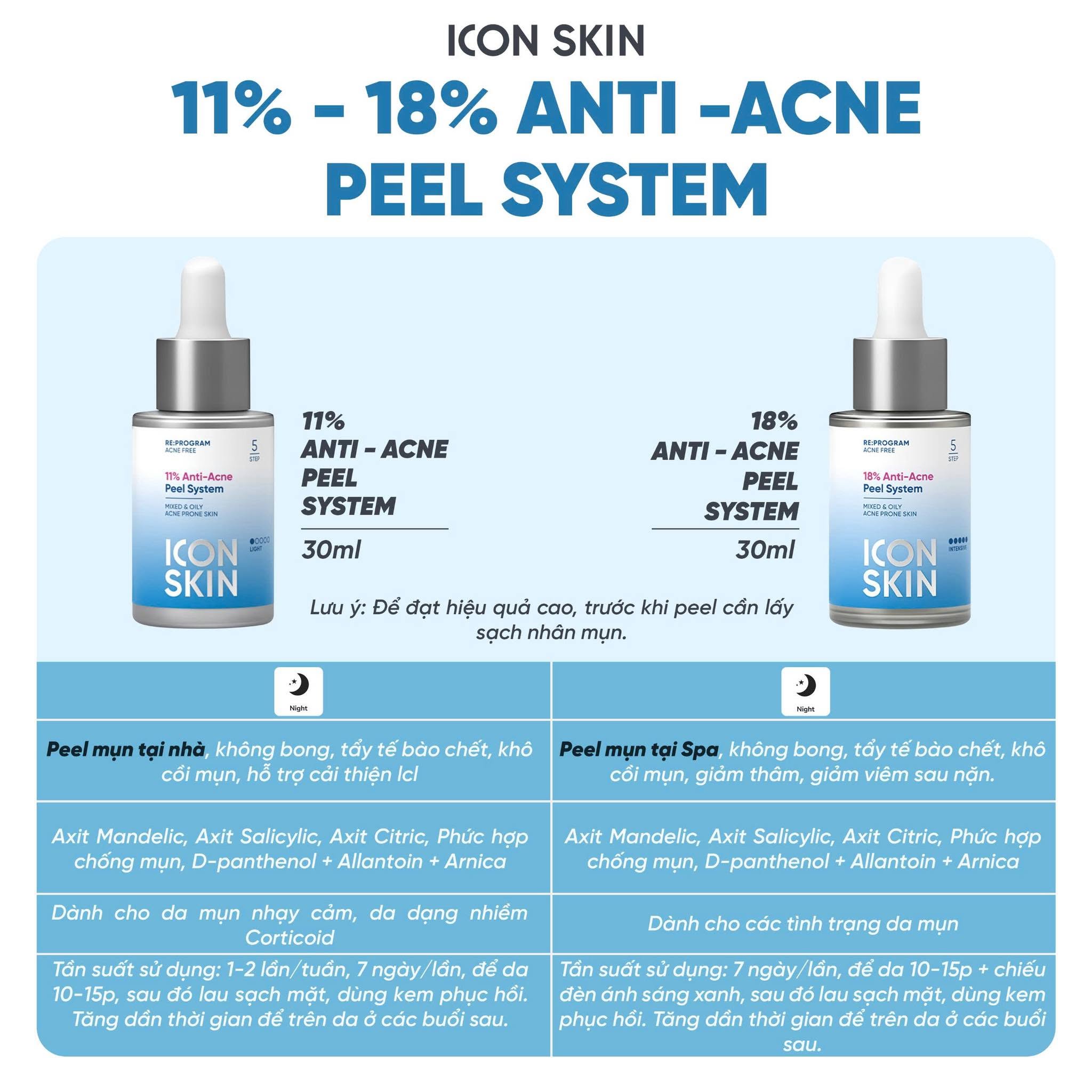 Peel da không bong cho da nhiễm corticoid, da nhạy cảm Icon Skin 11% Anti-Acne Peel System