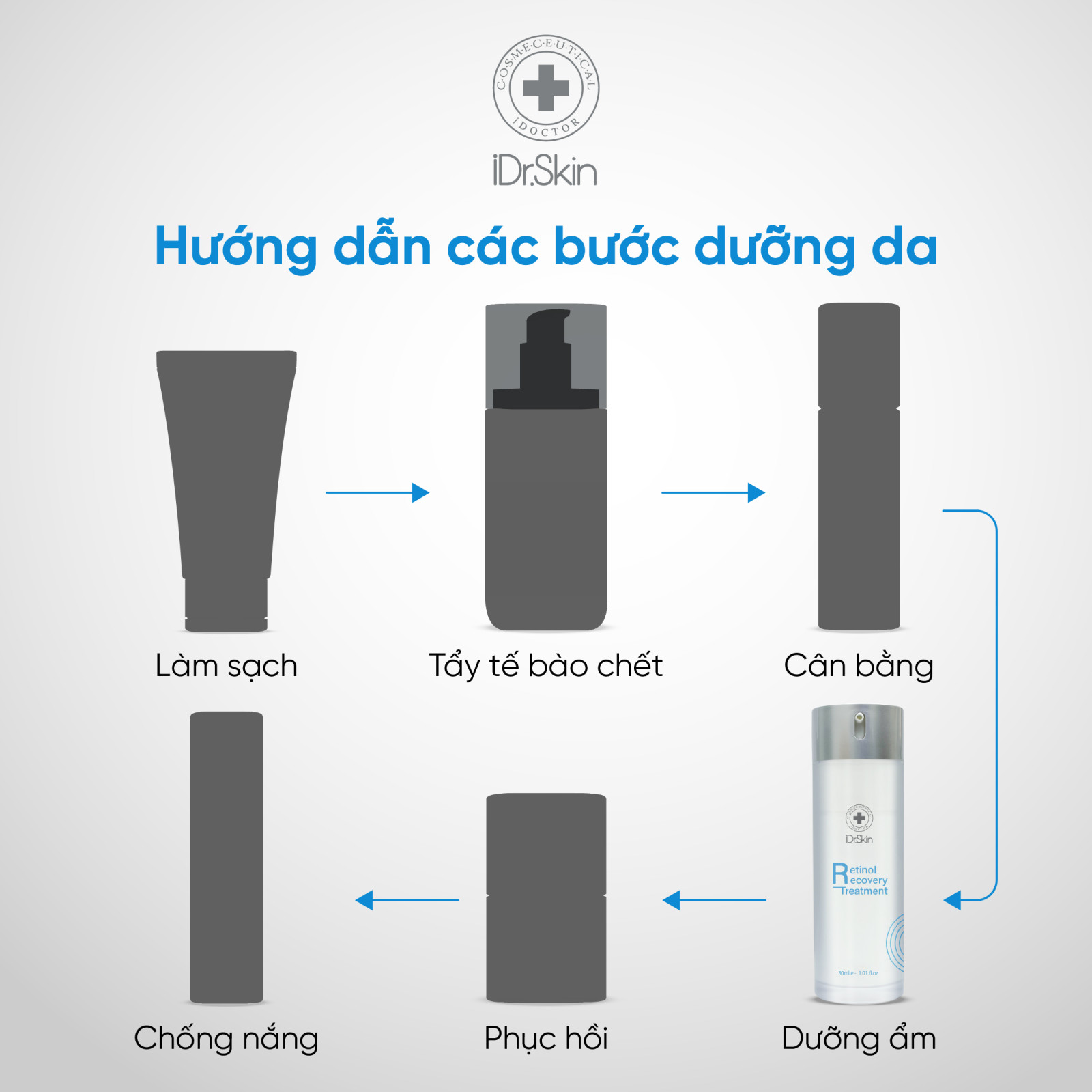 Retinol Recovery Treatment iDr.Skin cải thiện làn da lão hóa 30ml (IDr Skin)