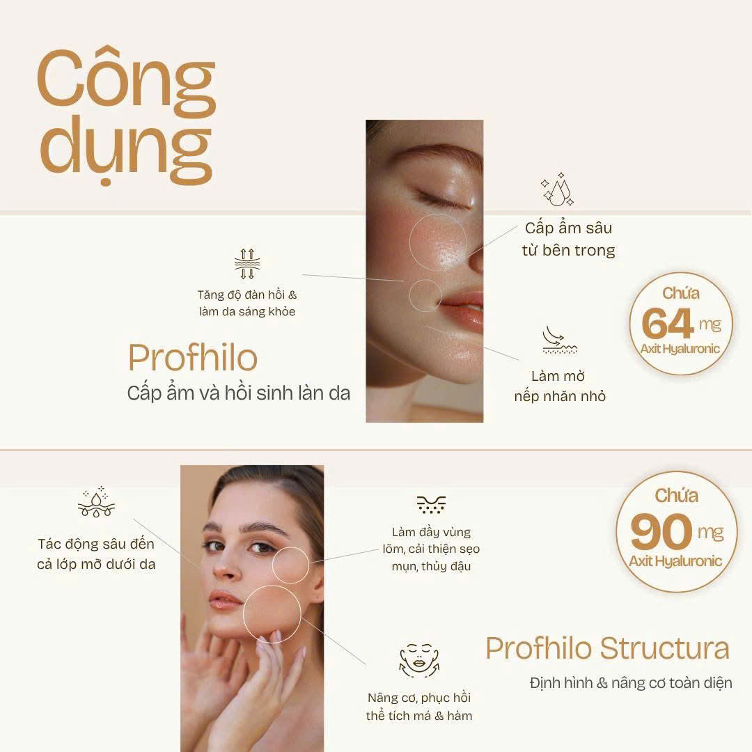 Tinh Chất Tiêm Trẻ Hóa, Tái Tạo Mô Và Cải Thiện Da Chùng Profhilo® Structura