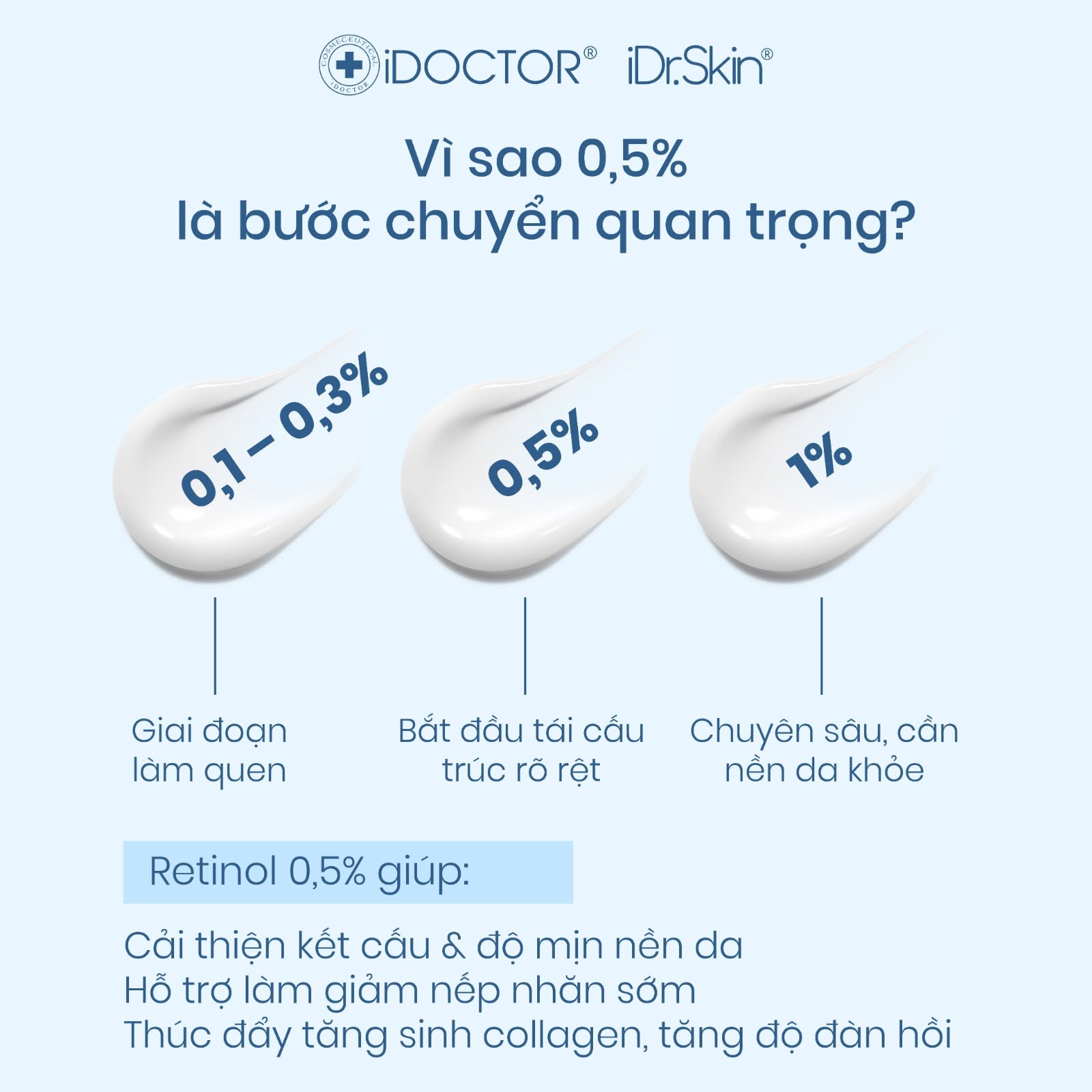 Kem Dưỡng Retinol 0.5% Cải Thiện Da Lão Hóa Retinol Recovery Treatment iDr.Skin 30ml 2.jpg