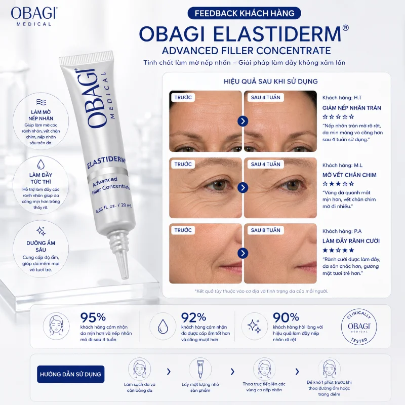 Tinh Chất Làm Mờ Nếp Nhăn, Trẻ Hóa Da Obagi ELASTIderm® Advanced Filler Concentrate 20ml.webp