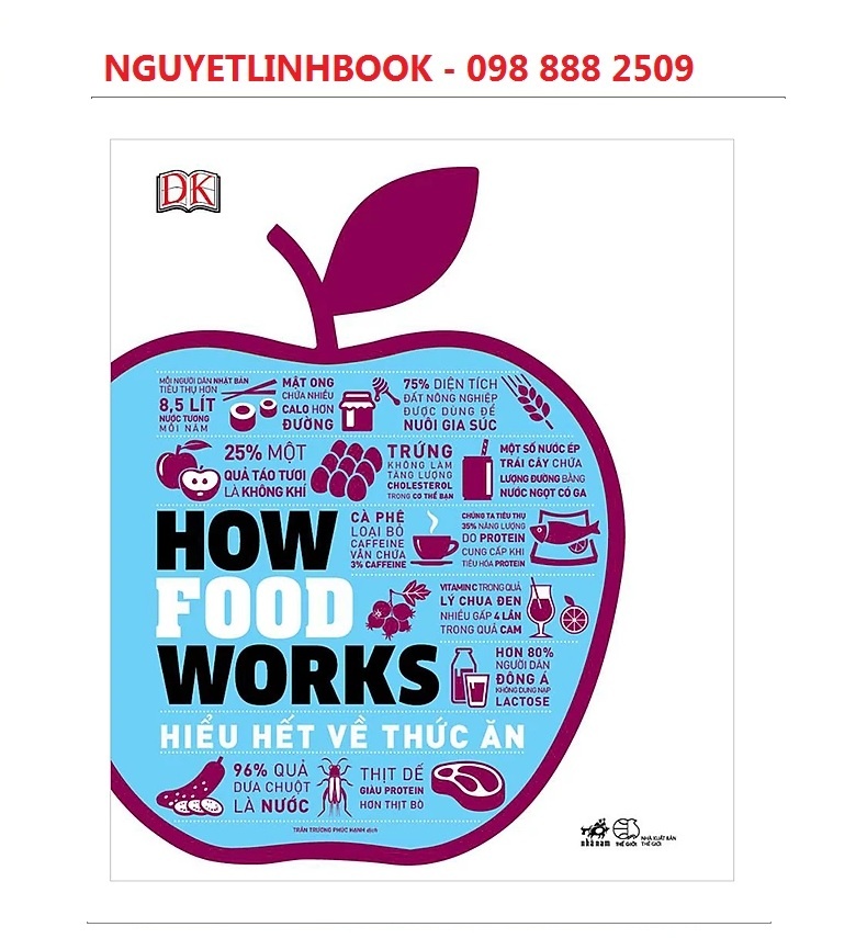 How Food Works - Hiểu Hết Về Thức Ăn - Tác giả: DK (nguyetlinhbook)