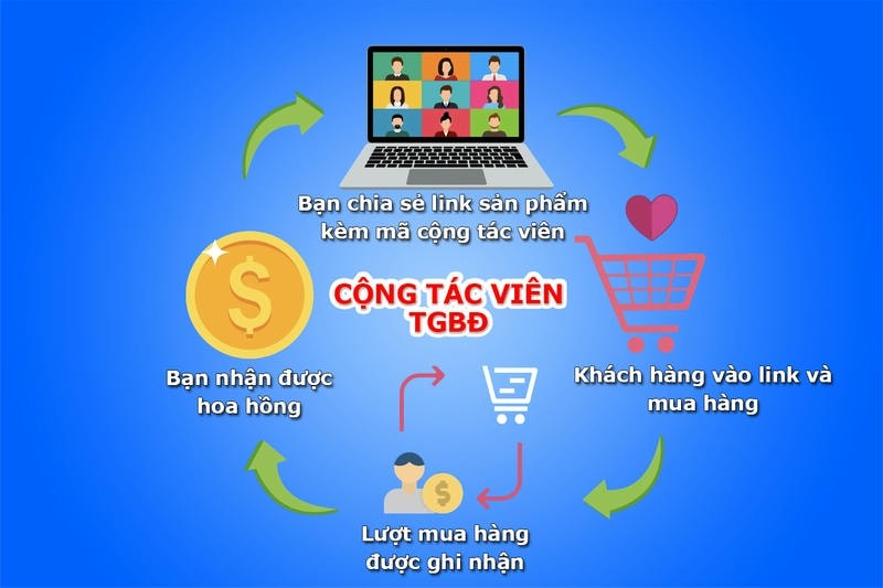 Cộng tác viên Thế giới bóng đá