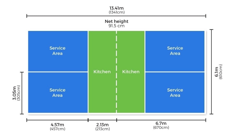Kích thước sân Pickleball chuẩn quốc tế – Thông số và so sánh chi tiết