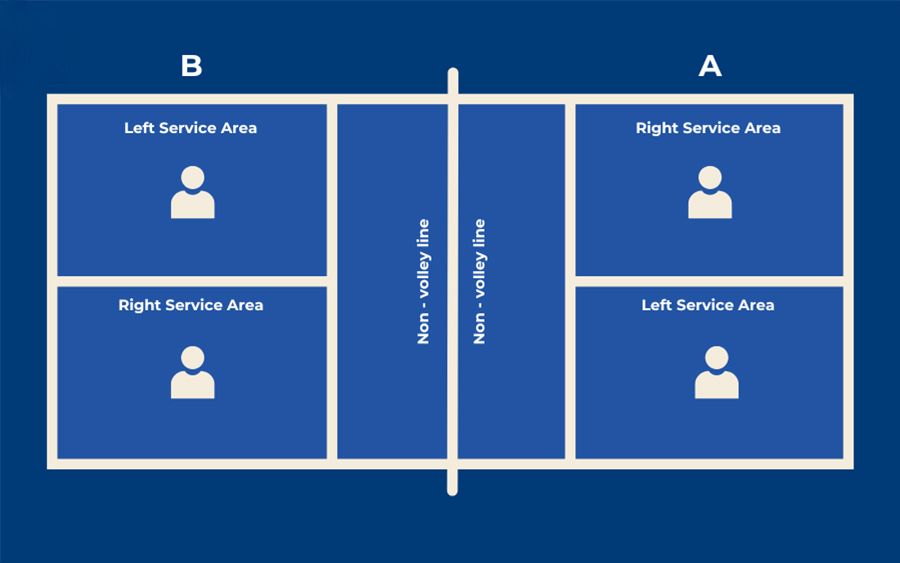 Hướng Dẫn Tính Điểm Pickleball Toàn Tập