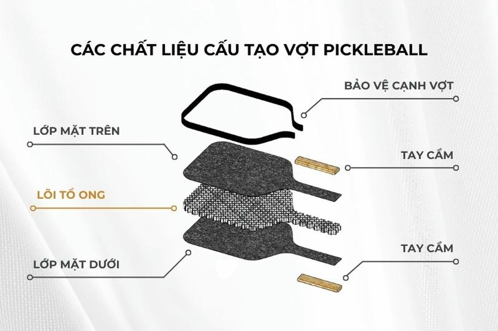 Vì sao cần hiểu thông số vợt Pickleball?
