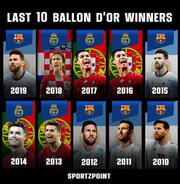 gi&agrave;y đ&aacute; b&oacute;ng quả b&oacute;ng v&agrave;ng Ballon d'Or 2