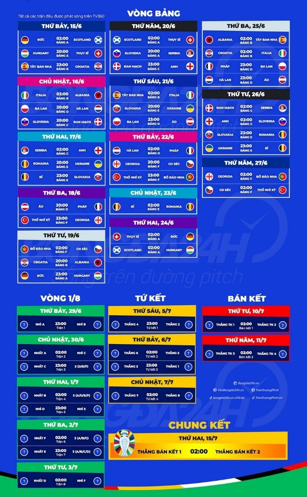 EURO 2024 – lịch thi đấu và lịch phát sóng trên các kênh 3