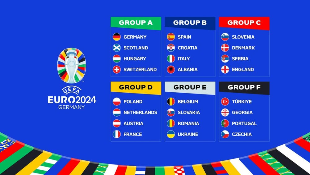 Danh sách và bảng đấu chính thức của EURO 2024