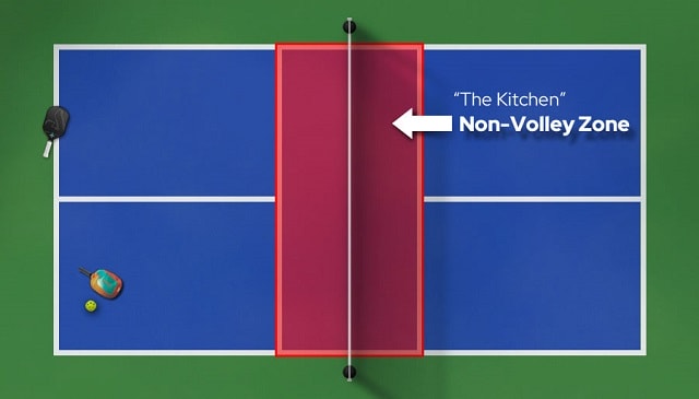 Khu vực Kitchen (Non-Volley Zone)