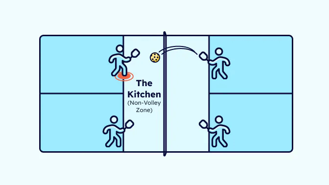 Không được vô lê trong khu vực “kitchen” (4)