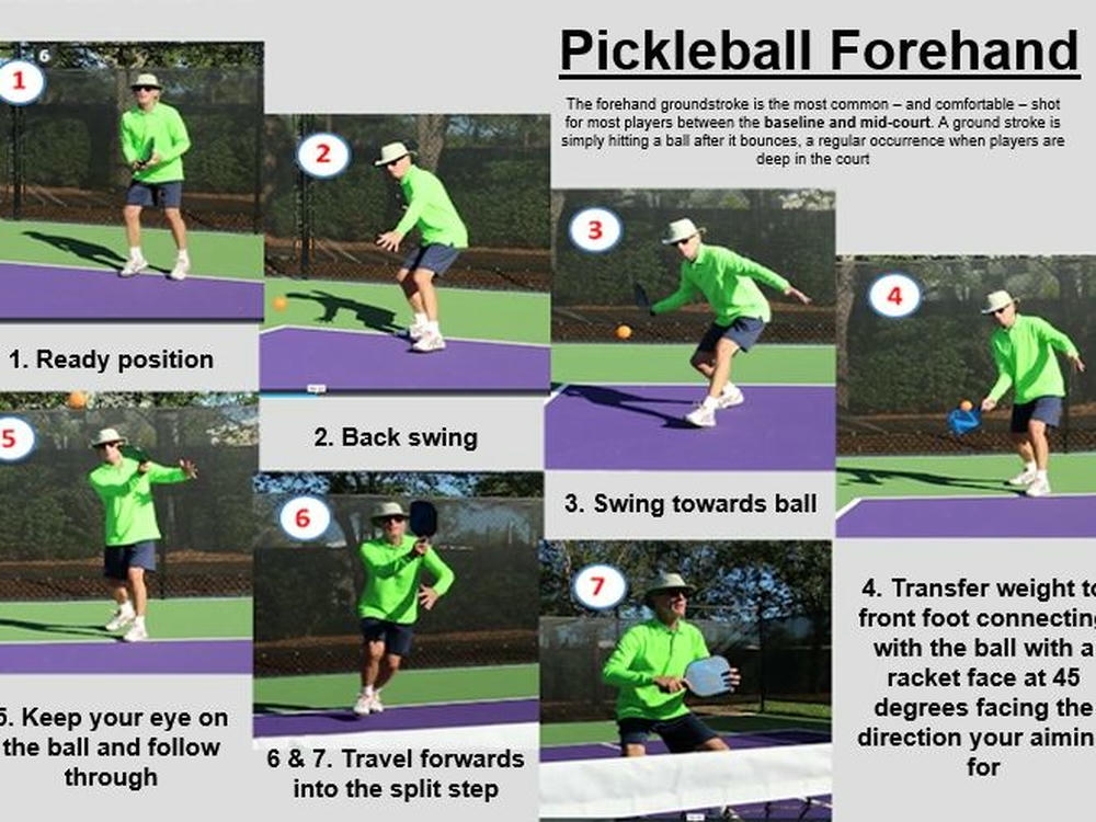 Forehand Pickleball