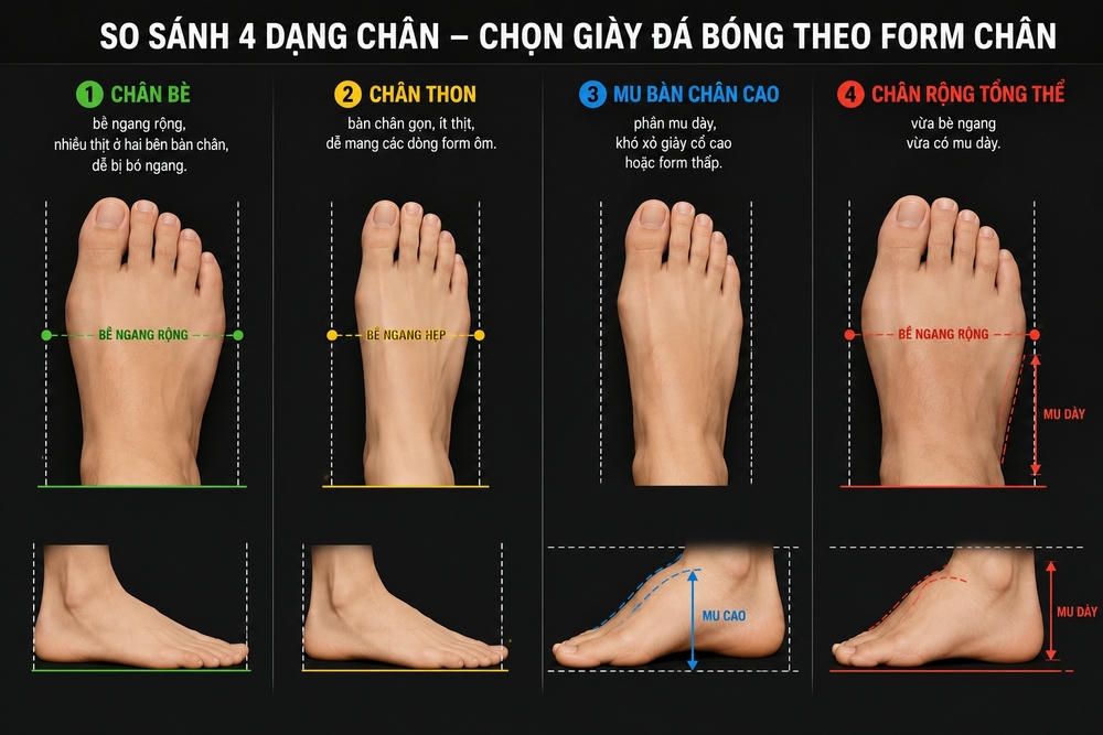 Chon-giay-da-bong-theo-form-chan-2-.jpg