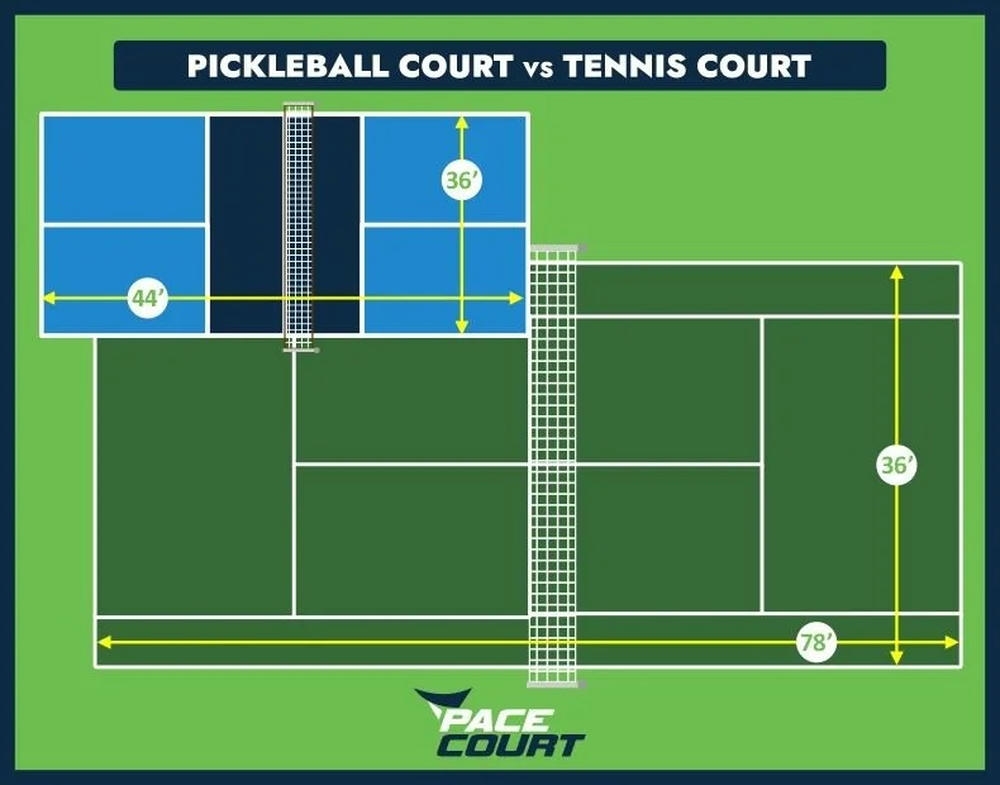 Pickleball-va-cac-mon-the-thao-vot-khac-Khac-biet-o-dau-7-.jpg