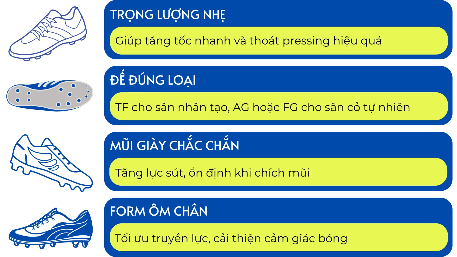 giay-bong-da-danh-cho-tien-dao-03.webp