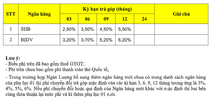 Biểu phí mua máy PS4 trả góp