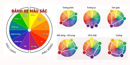 huong-dan-phoi-mau-quan-ao-theo-quy-tac-banh-xe