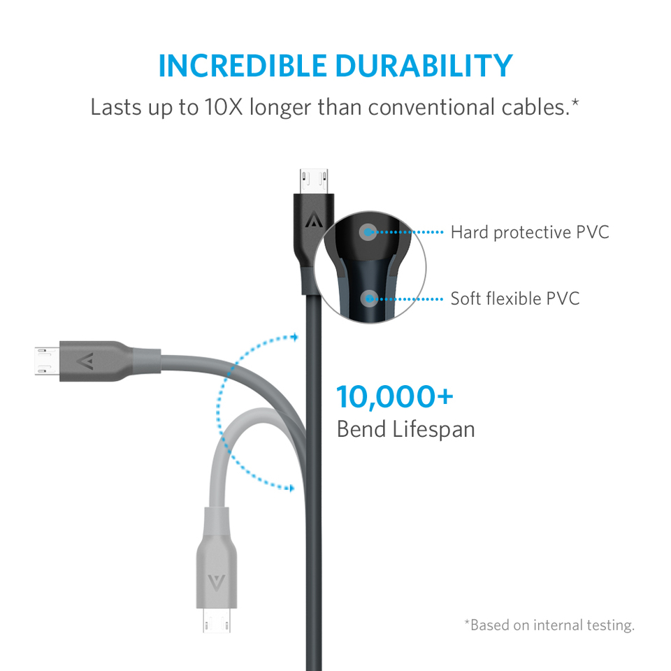 CÁP MICRO USB ANKER POWERLINE - DÀI 0.9M