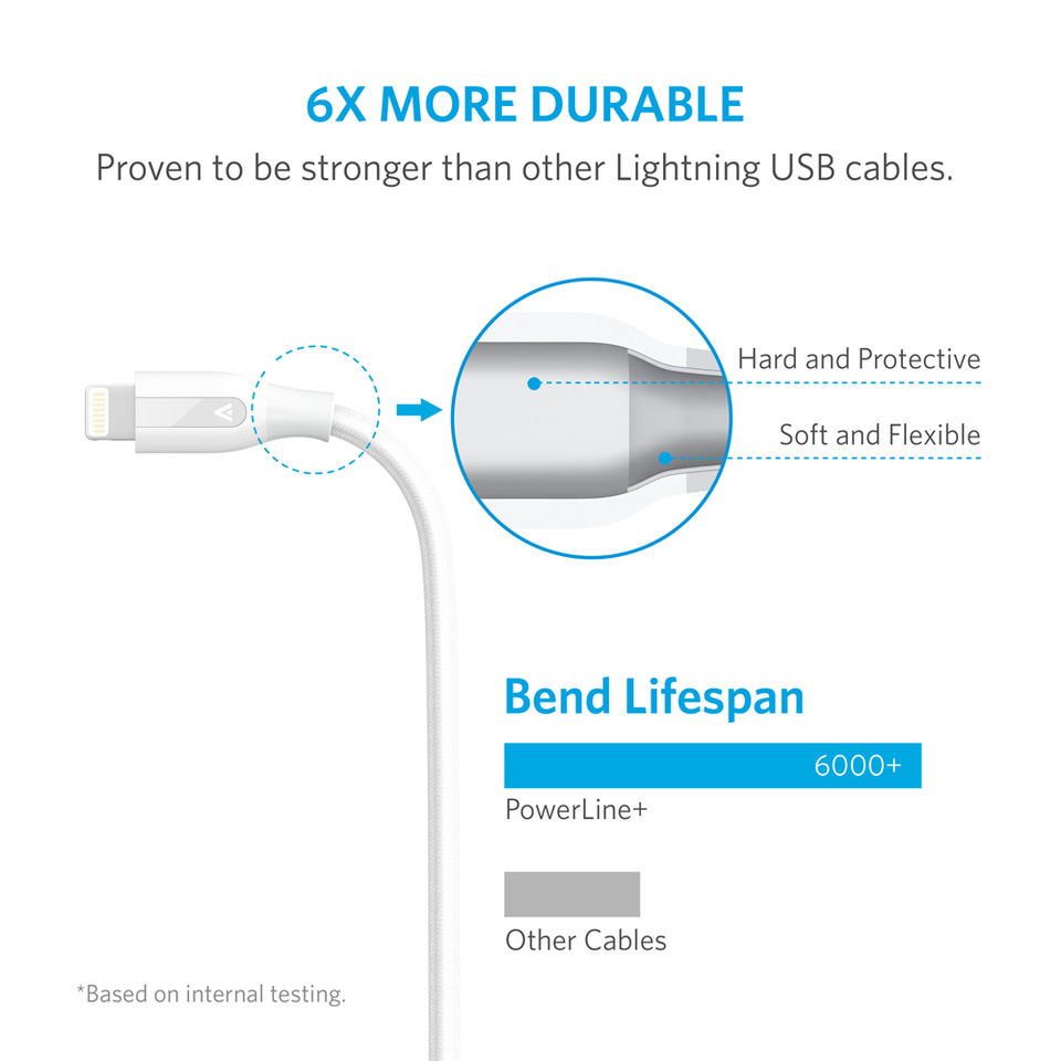 CÁP LIGHTNING ANKER POWERLINE+ - DÀI 0.9M