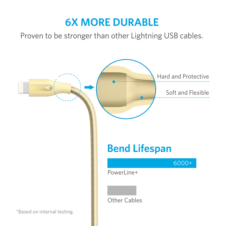 CÁP LIGHTNING ANKER POWERLINE+ - DÀI 0.9M