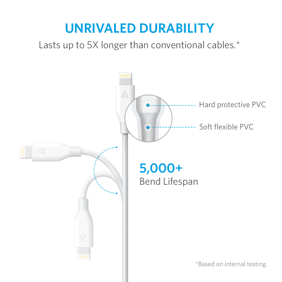 CÁP LIGHTNING ANKER POWERLINE - DÀI 0.9M