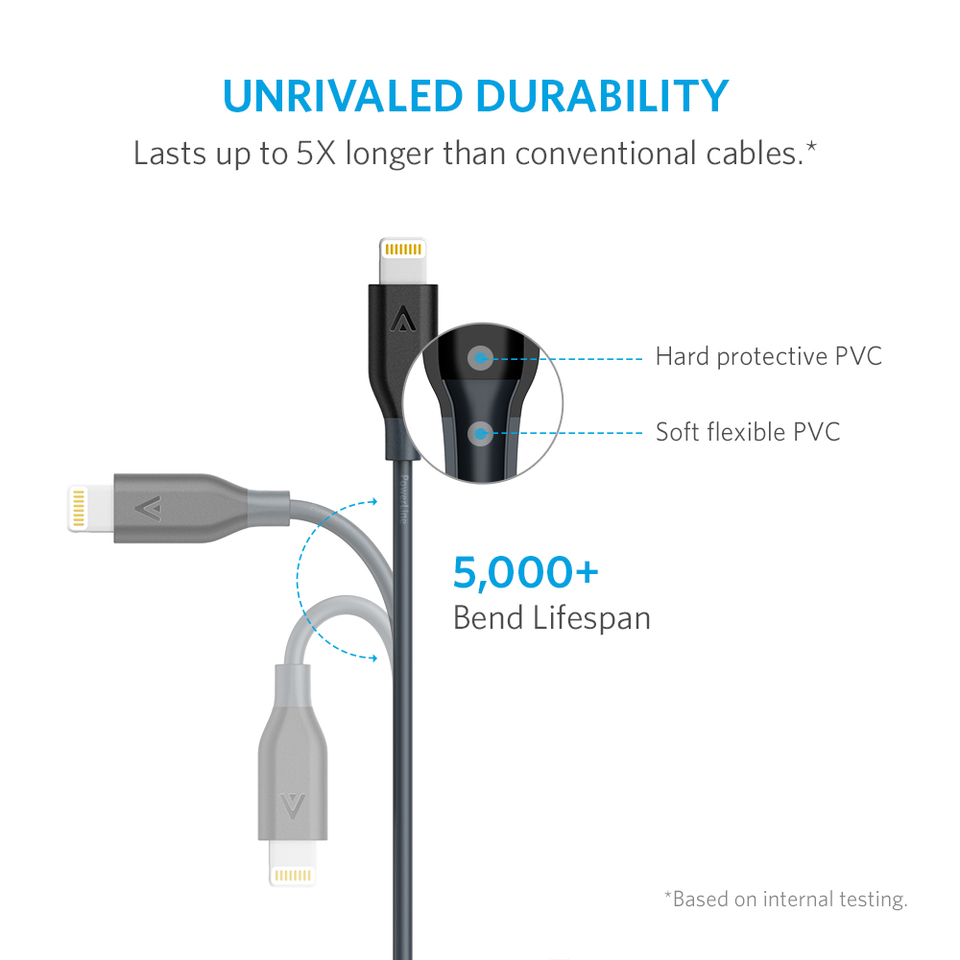 CÁP LIGHTNING ANKER POWERLINE - DÀI 0.9M