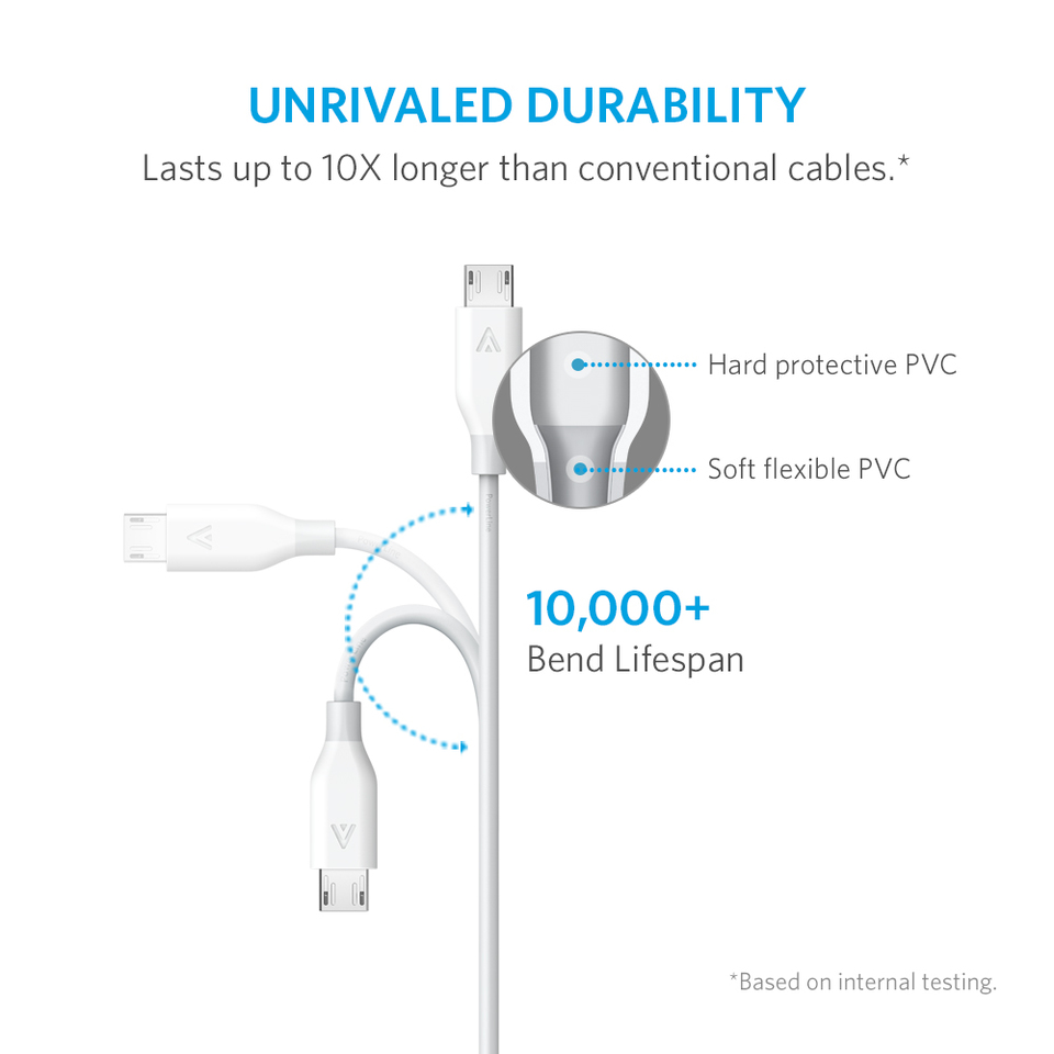 CÁP MICRO USB ANKER POWERLINE - DÀI 0.9M