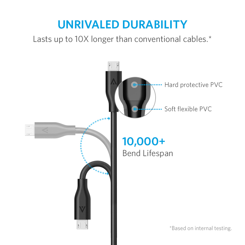 CÁP MICRO USB ANKER POWERLINE - DÀI 1.8M