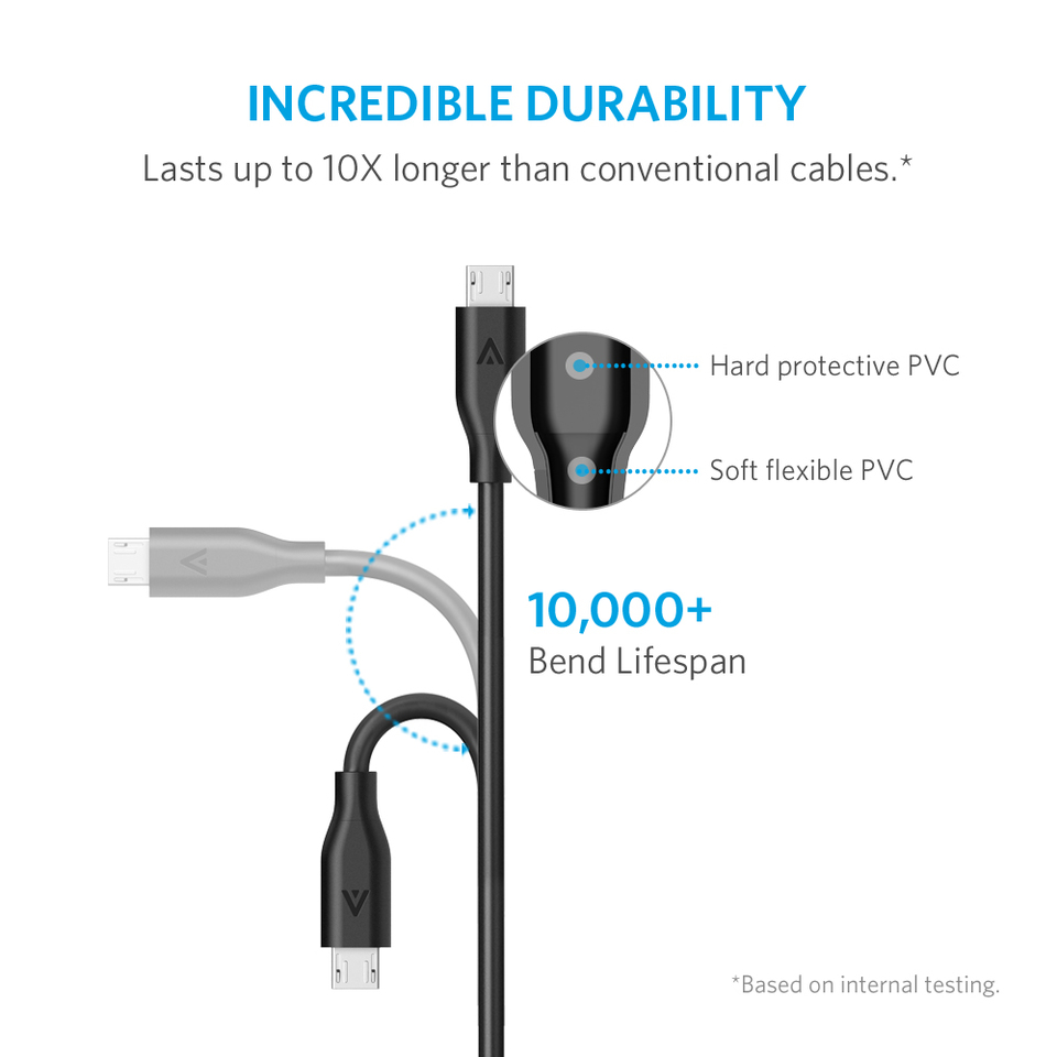 CÁP MICRO USB ANKER POWERLINE - DÀI 0.9M