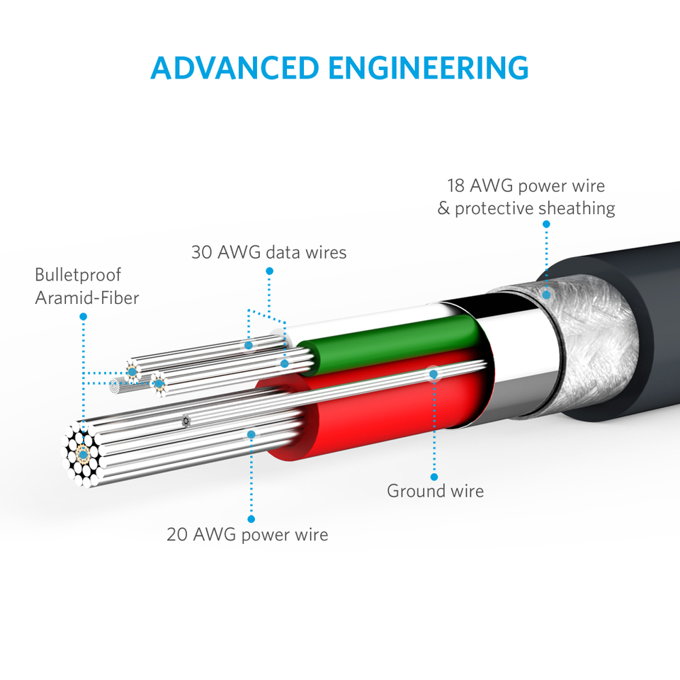 CÁP MICRO USB ANKER POWERLINE - DÀI 1.8M