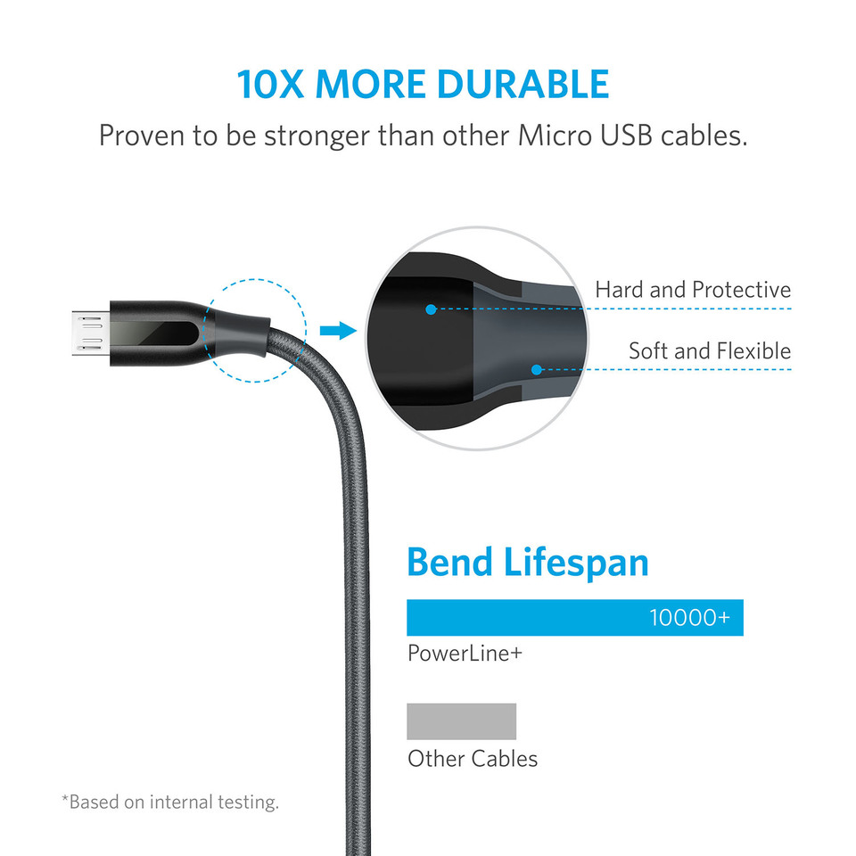 CÁP MICRO USB ANKER POWERLINE+ - DÀI 1.8M