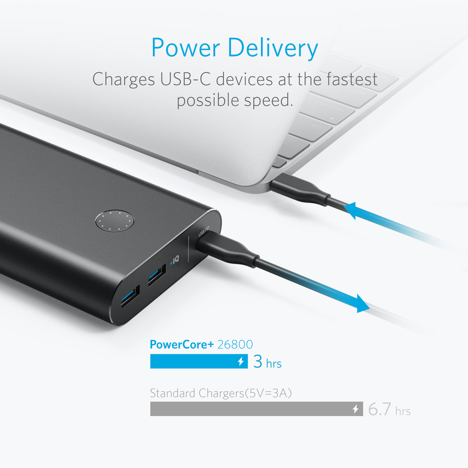 Pin Dự Phòng Anker PowerCore+ 26800 USB-C Power Delivery - Không Kèm Cóc Sạc