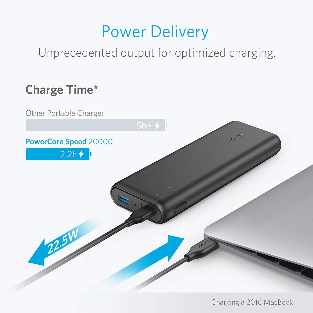 Pin Dự Phòng Anker PowerCore Speed 20000 PD