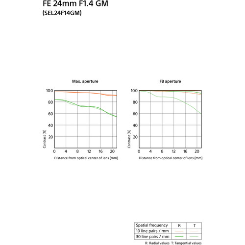 Ống Kính Sony FE 24mm f/1.4 GM Lens -SEL24F14GM - Bảo hành chính hãng Sony 12 tháng